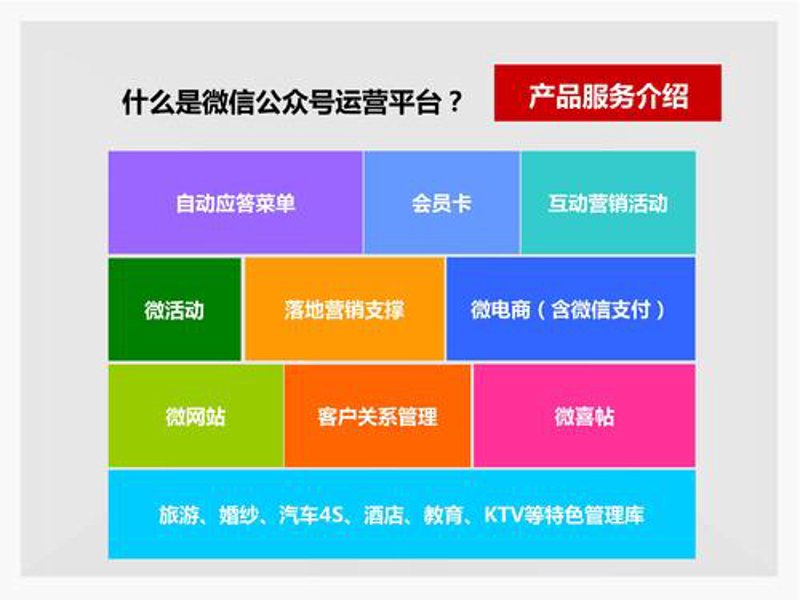 公众号二次开发